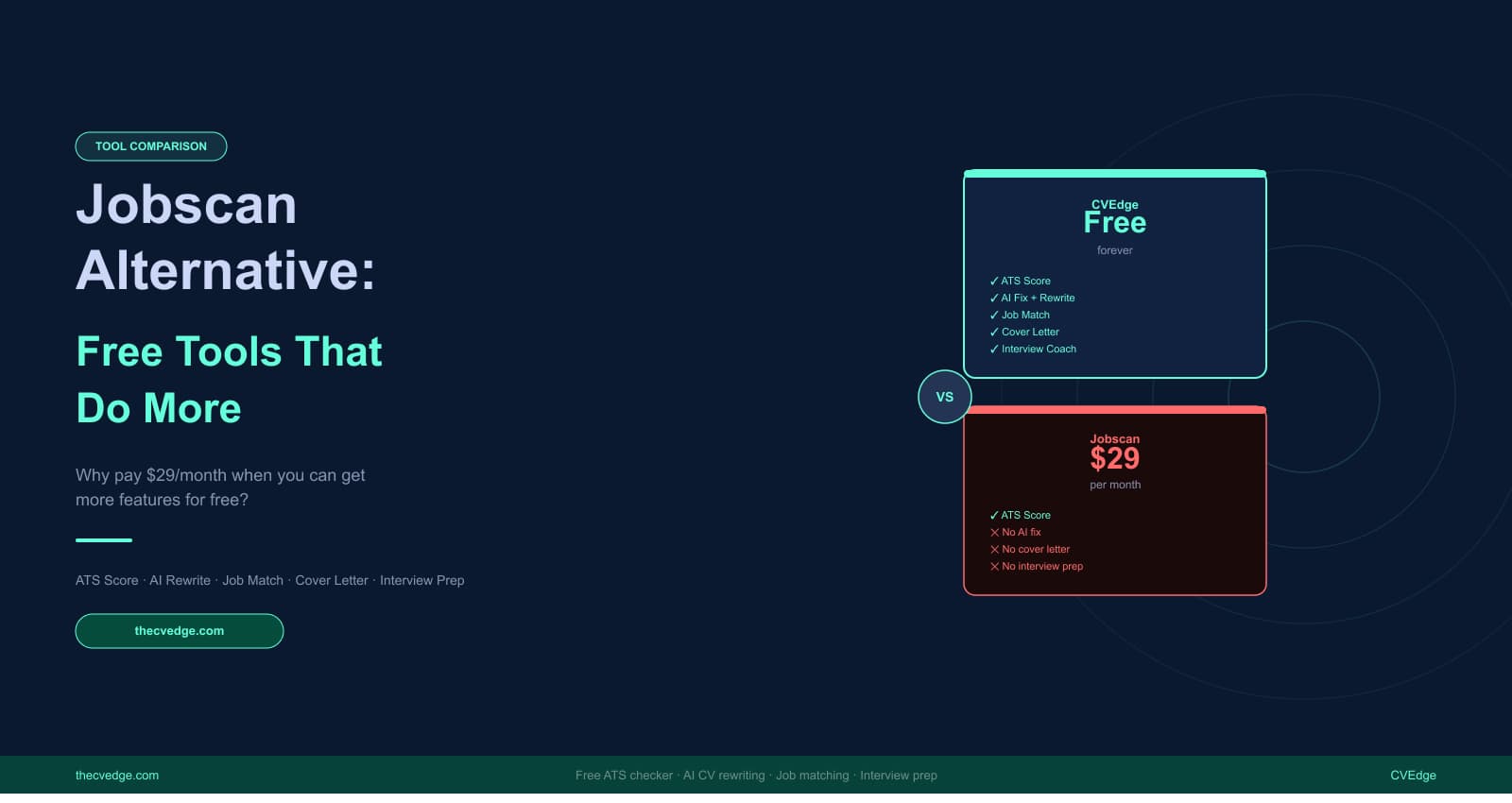 Jobscan Alternative: The Best Free ATS Checker in 2026 Jobscan Alternative: The Best Free ATS Checker in 2026