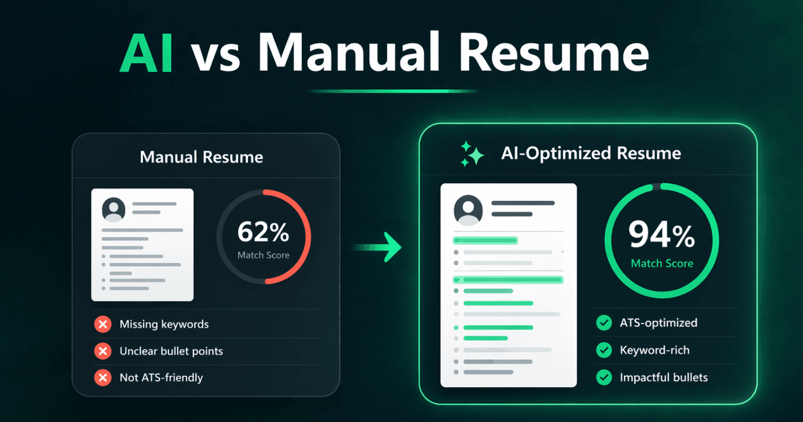 AI Resume Builders vs Manual Resumes: What Actually Works Better? AI Resume Builders vs Manual Resumes: What Actually Works Better?