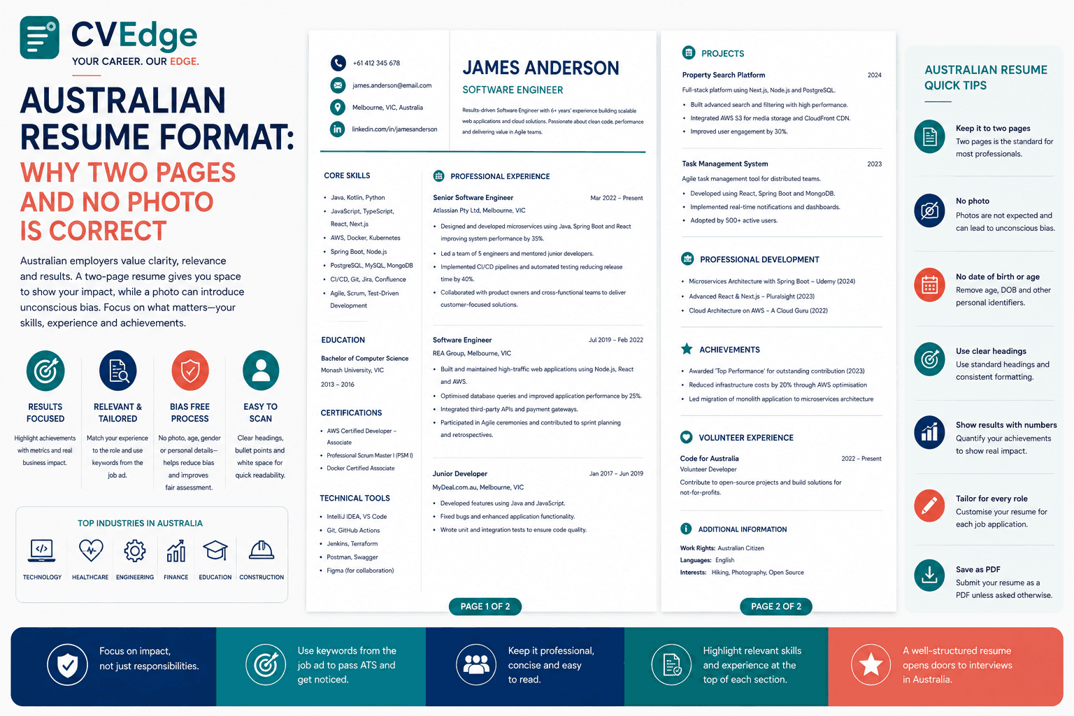 Australian Resume Format: Why Two Pages and No Photo Is Correct Australian Resume Format: Why Two Pages and No Photo Is Correct
