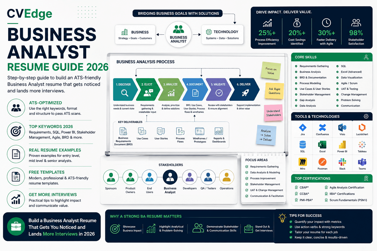 Business Analyst Resume Guide 2026: ATS Keywords, Examples & Free Templates Business Analyst Resume Guide 2026: ATS Keywords, Examples & Free Templates
