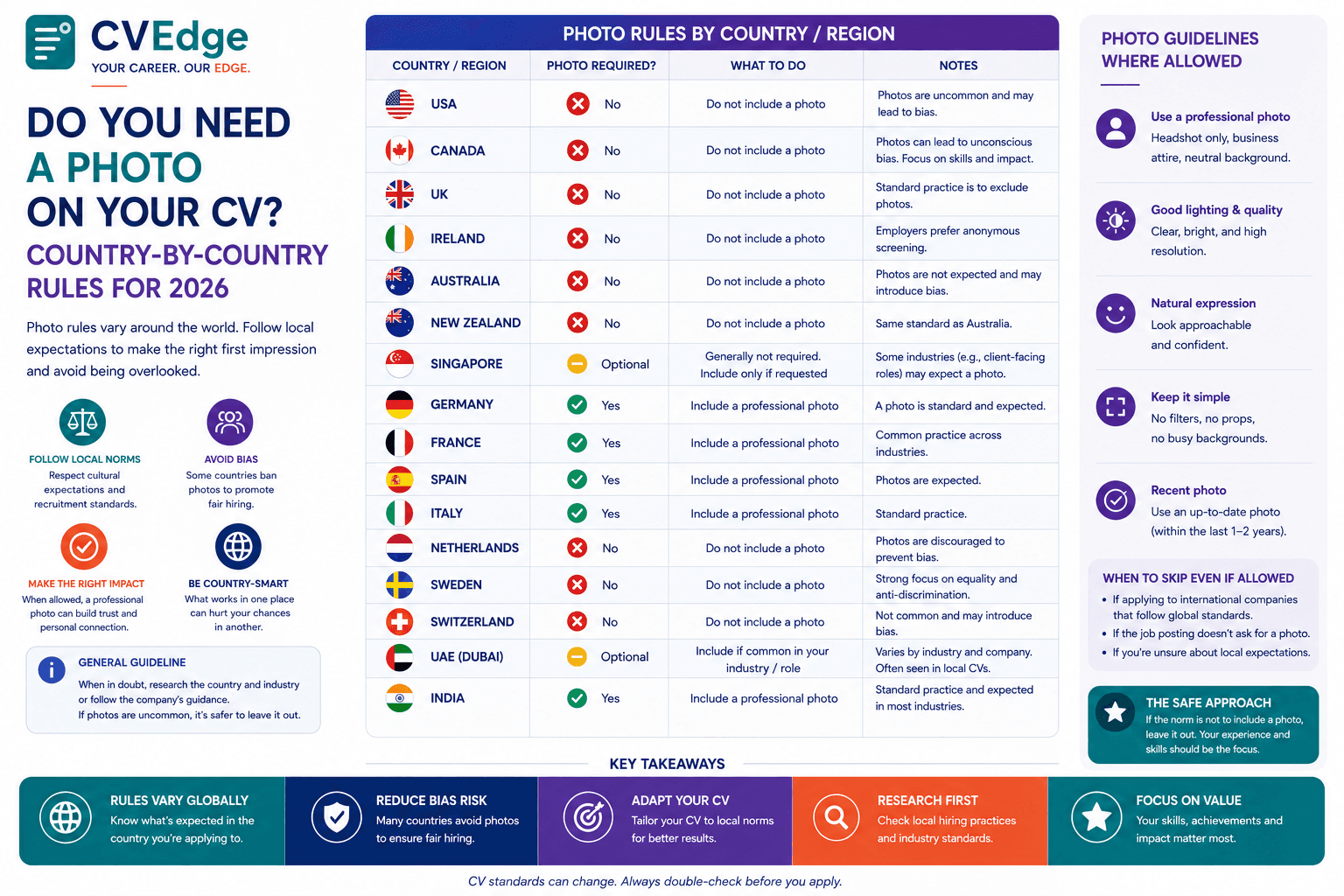 Do You Need a Photo on Your CV? Country-by-Country Rules for 2026 Do You Need a Photo on Your CV? Country-by-Country Rules for 2026