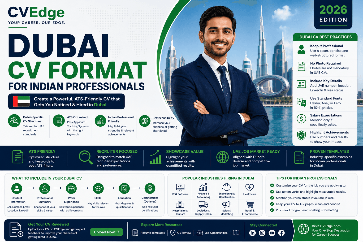 Dubai CV Format for Indian Professionals 2026: ATS-Friendly Resume Guide Dubai CV Format for Indian Professionals 2026: ATS-Friendly Resume Guide