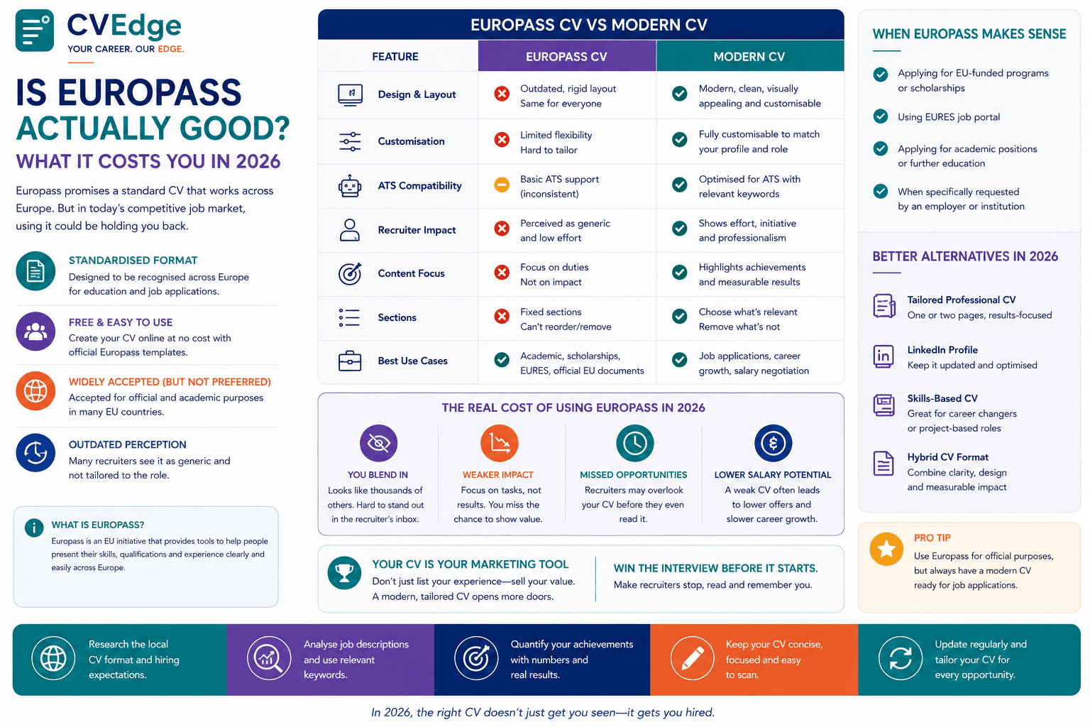 Is Europass Actually Good? What It Costs You in 2026 Is Europass Actually Good? What It Costs You in 2026