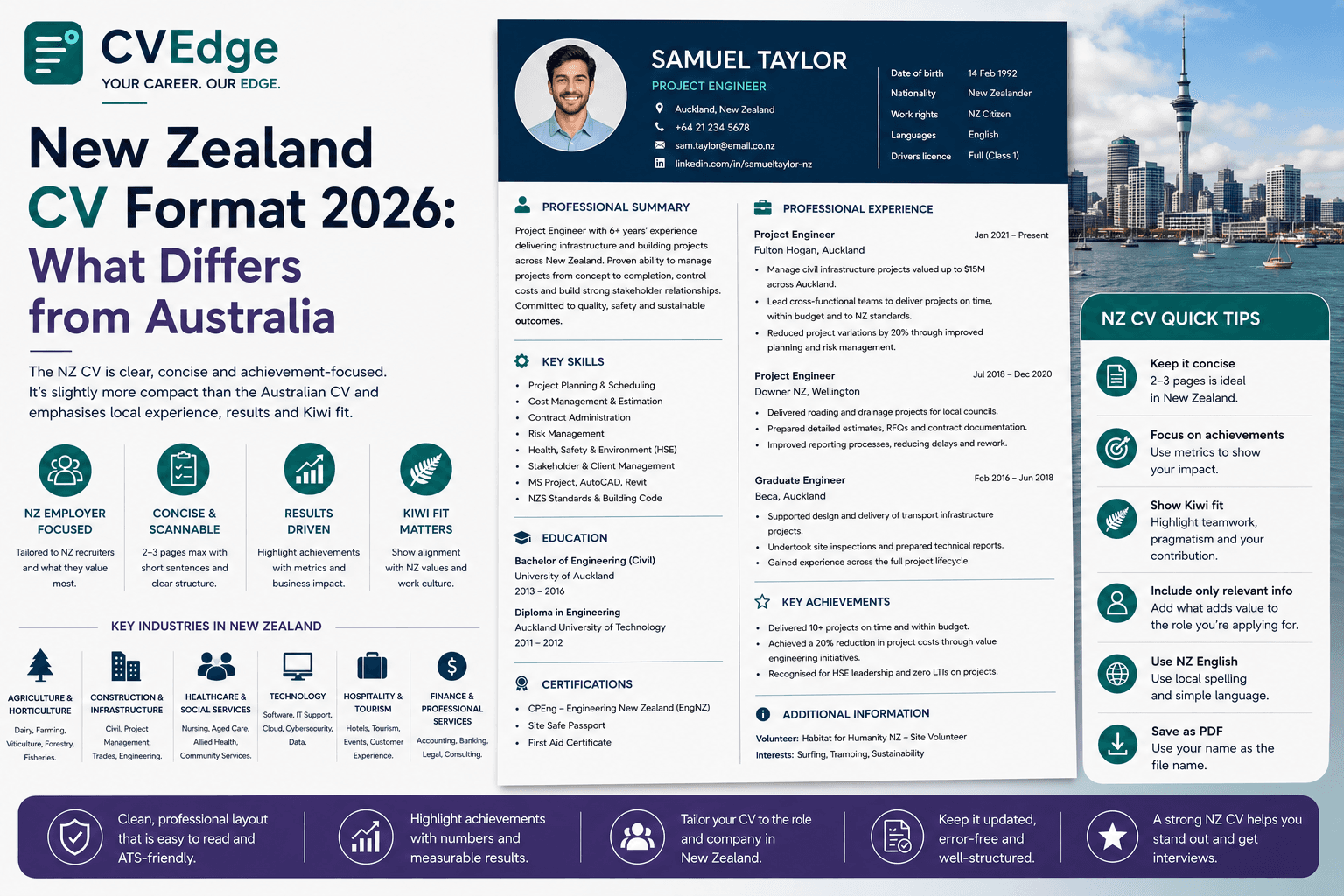 New Zealand CV Format 2026: What Differs from Australia New Zealand CV Format 2026: What Differs from Australia