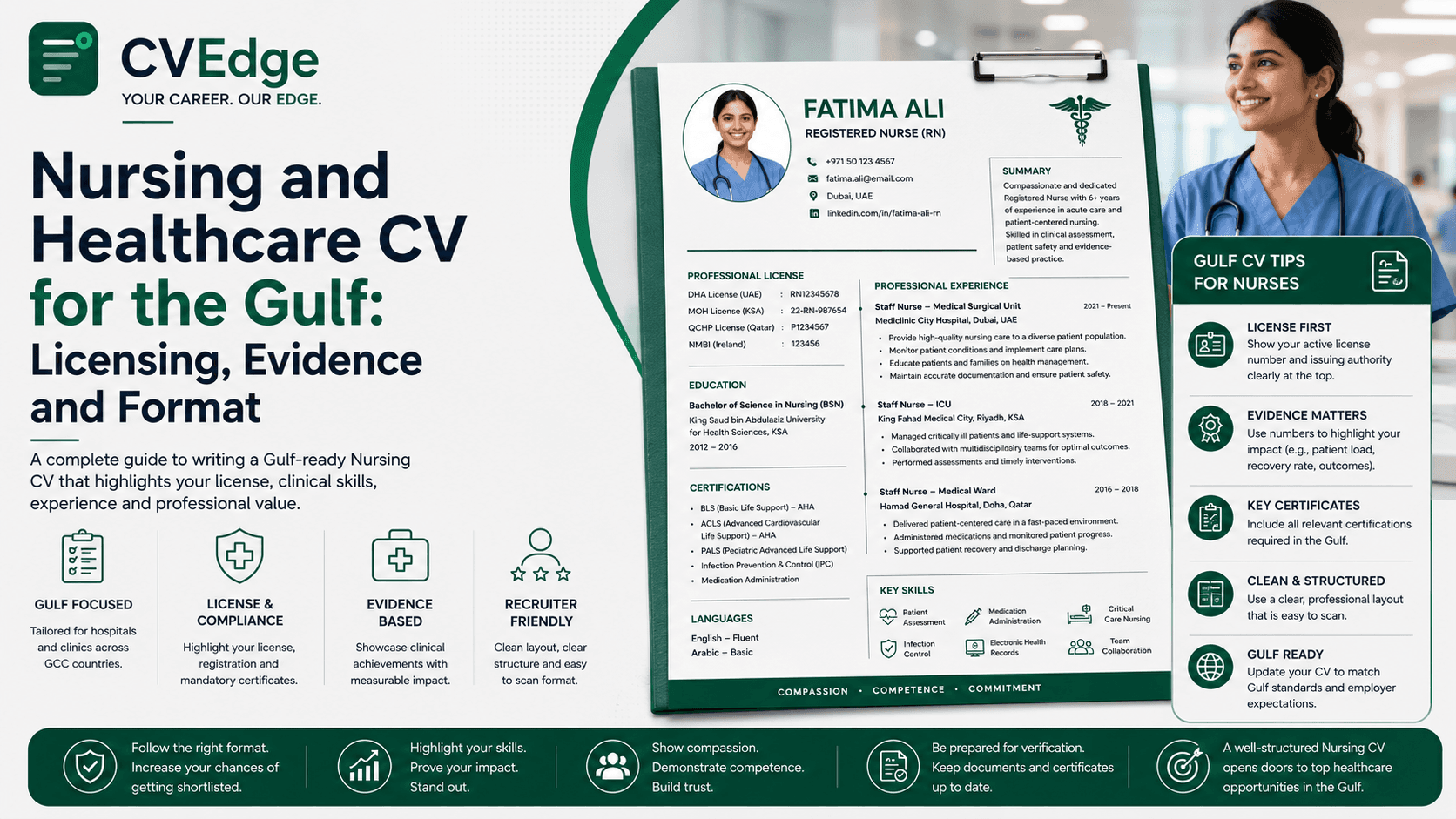 Nursing and Healthcare CV for the Gulf: Licensing, Evidence and Format Nursing and Healthcare CV for the Gulf: Licensing, Evidence and Format