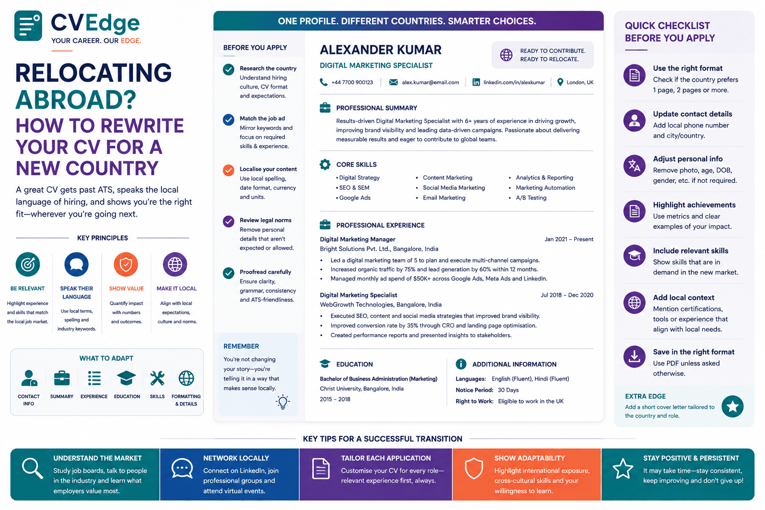 Relocating Abroad? How to Rewrite Your CV for a New Country Relocating Abroad? How to Rewrite Your CV for a New Country