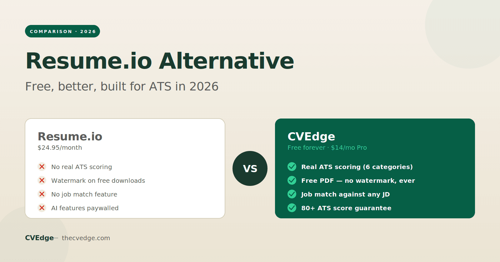 Resume.io Alternative: Why CVEdge Is Free, Better, and Built for ATS in 2026 Resume.io Alternative: Why CVEdge Is Free, Better, and Built for ATS in 2026