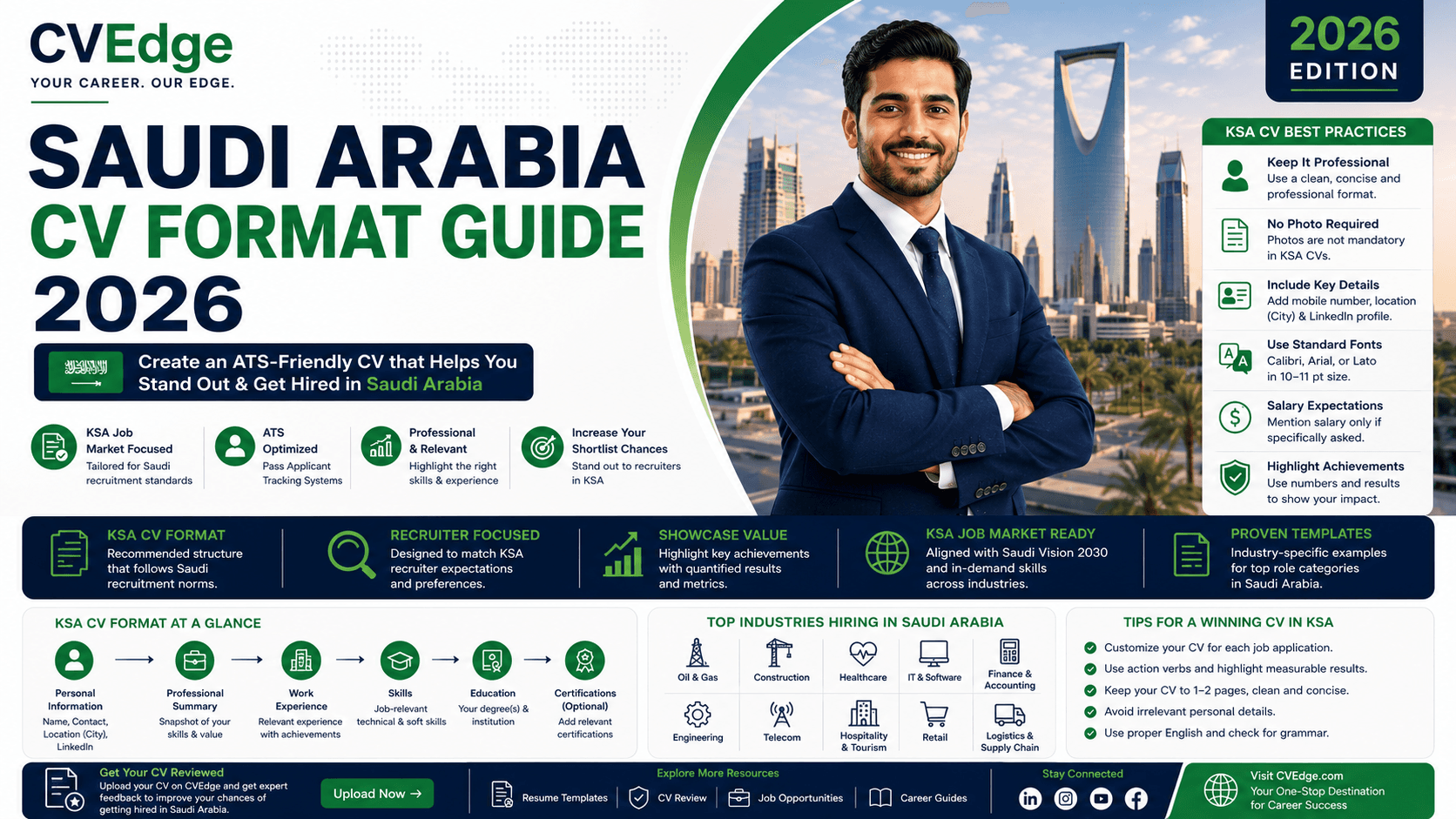 Saudi Arabia CV Format Guide 2026: ATS-Friendly Resume for KSA Jobs Saudi Arabia CV Format Guide 2026: ATS-Friendly Resume for KSA Jobs