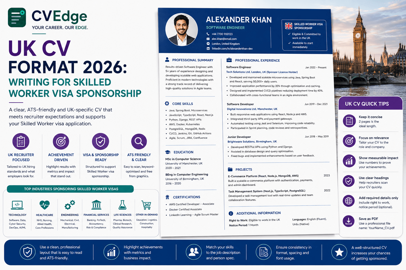 UK CV Format 2026: Writing for Skilled Worker Visa Sponsorship UK CV Format 2026: Writing for Skilled Worker Visa Sponsorship